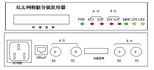 FE1/GE系列分插复用器（可组环网）