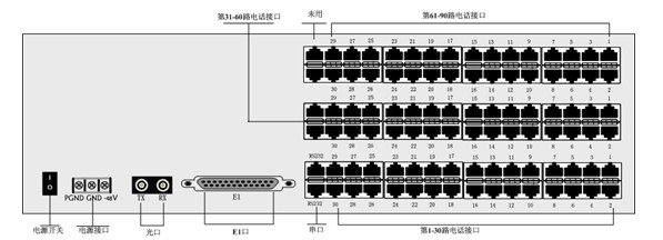 FM-PCM60FX 系列电话光端机