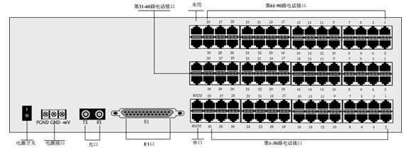 FM-PCM90FX 系列电话光端机